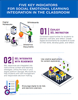 KeyIndicatorsInfographic