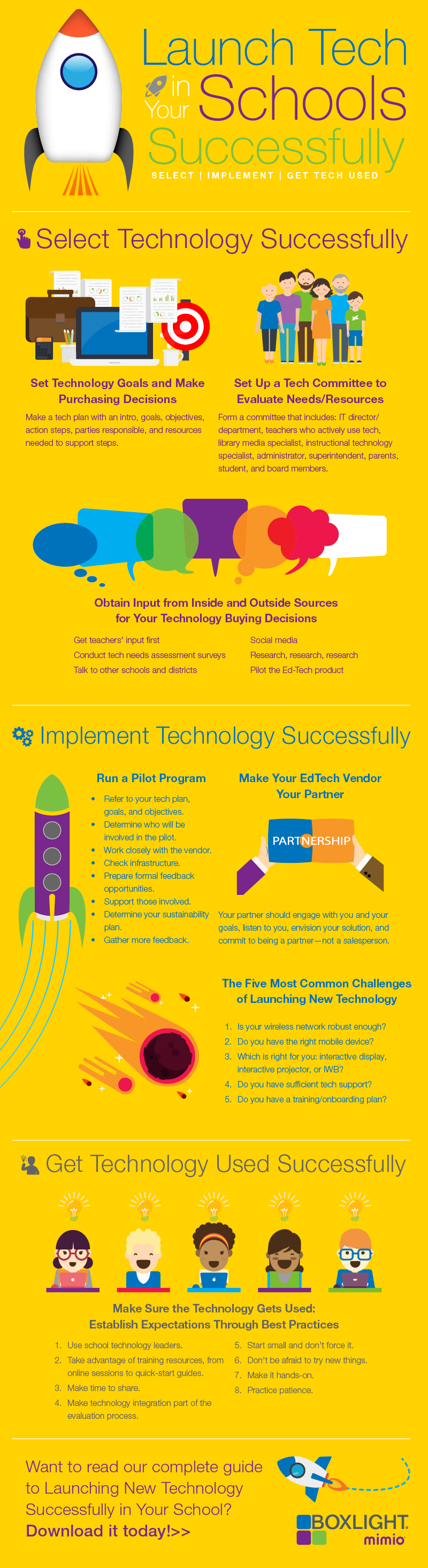 Launch Tech Successfully Infographic
