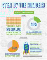 STEM_STATS_Infographic_vig.png